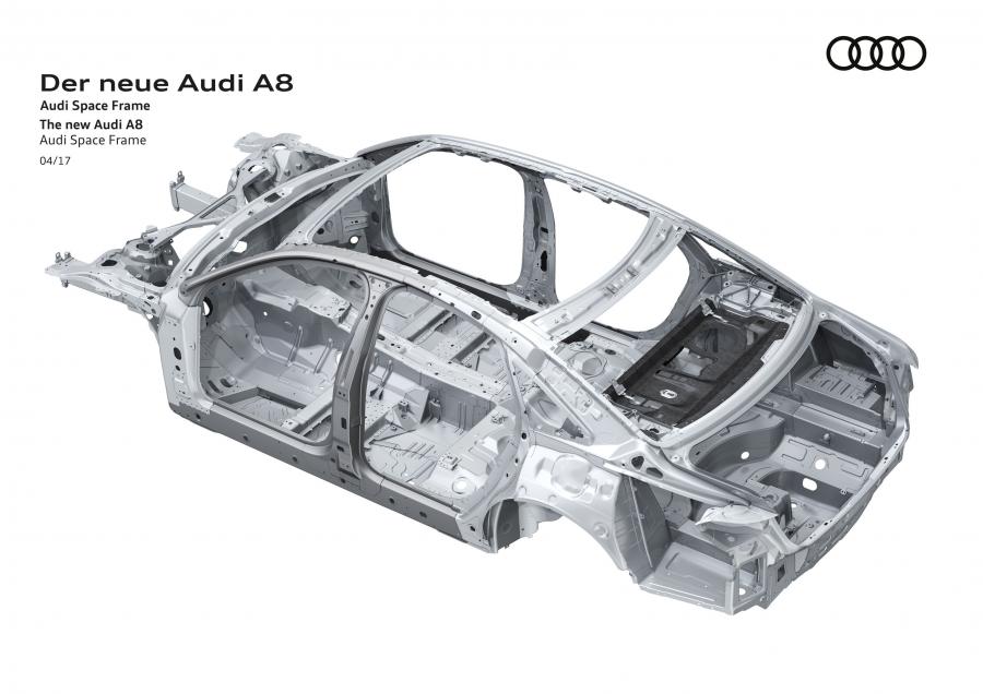 Схема Audi A8 50 TDI Quattro (D5) 2017 года  (WW) (фото 32 из 89)